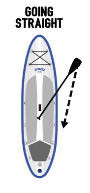 how to paddle straight 1