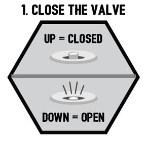 SUP valve open and closed for inflating and deflating