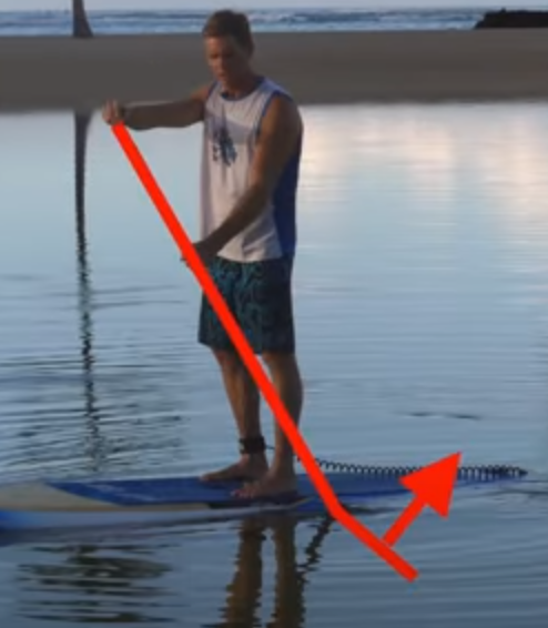 holding paddle backwards